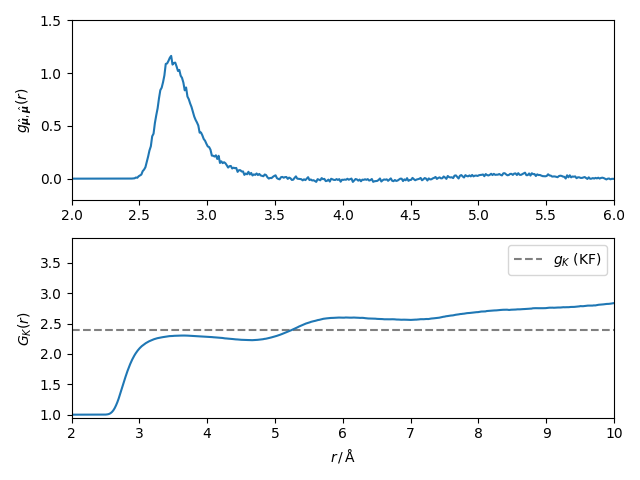 dipole correlations